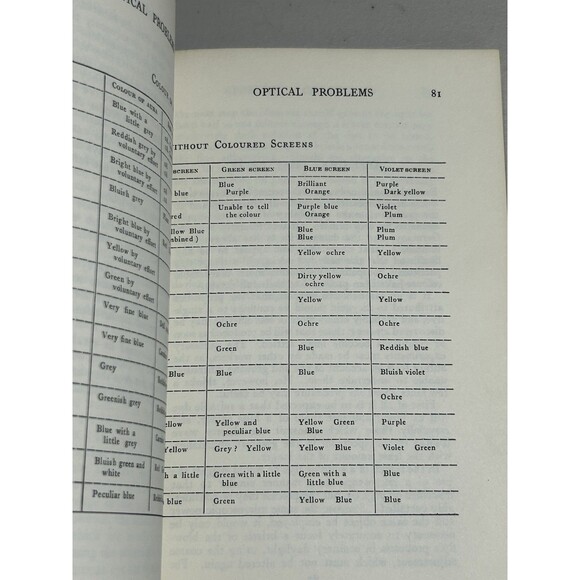 The Human Aura by Walter Kilner 1965 Paperback First 1st Edition Mysticism - Picture 6 of 8